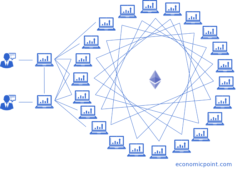 Image of Ethereum